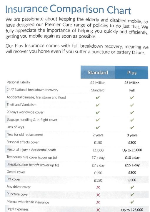 EeZeeGo Powerchair Standard and Plus Insurance